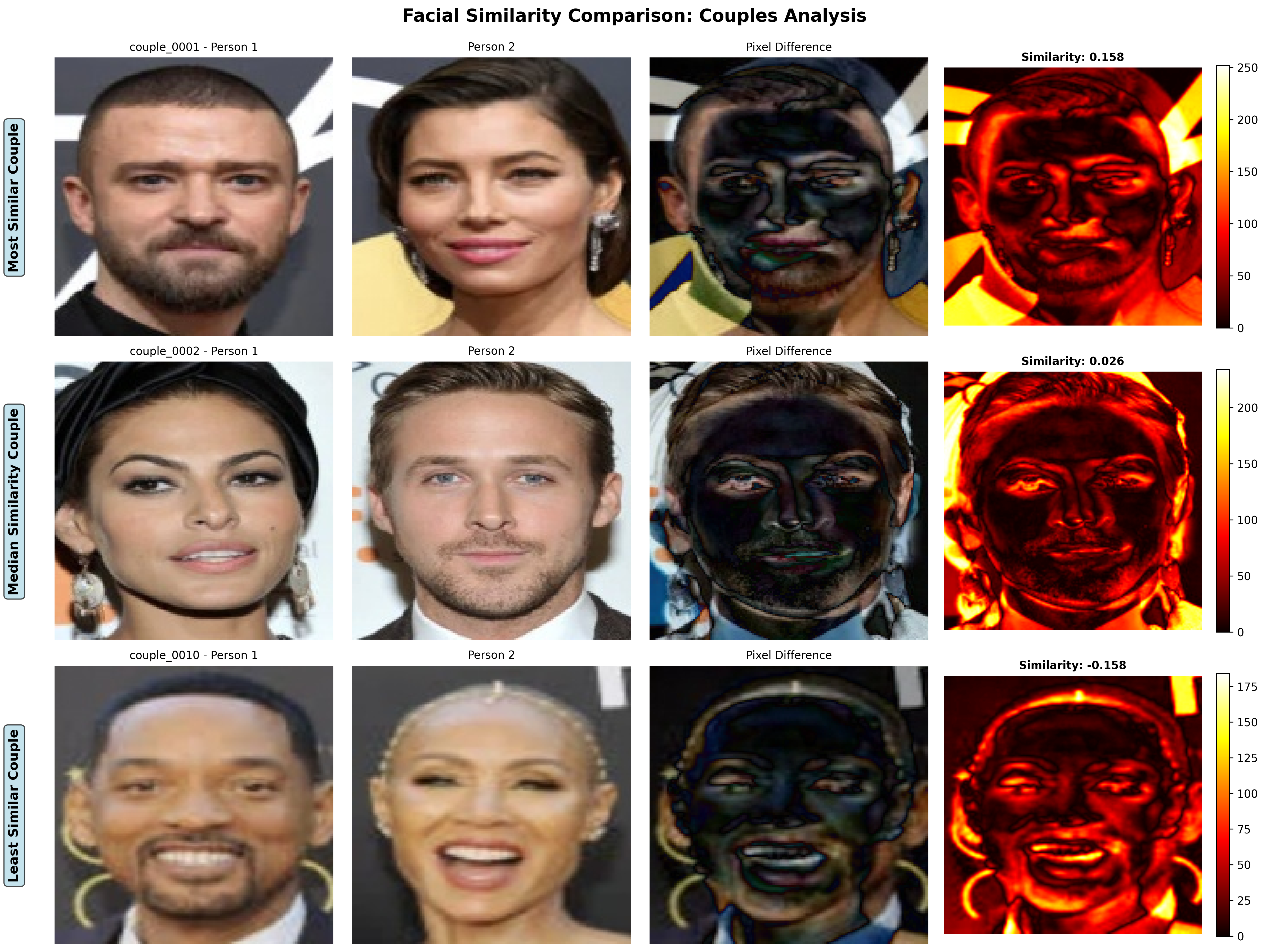 Similarity Heatmap Example